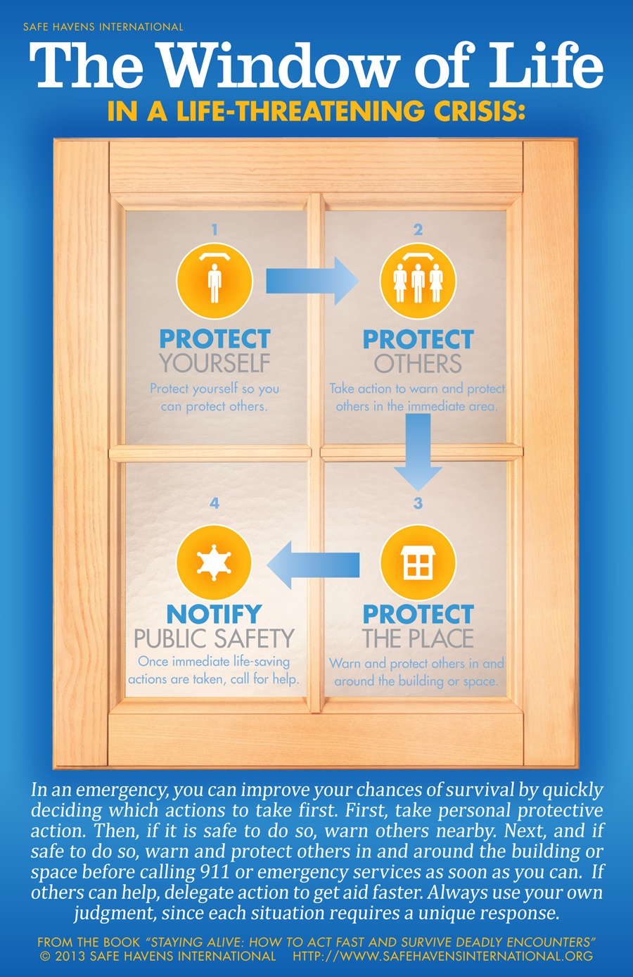 The Window of Life and its Relation to School Safety